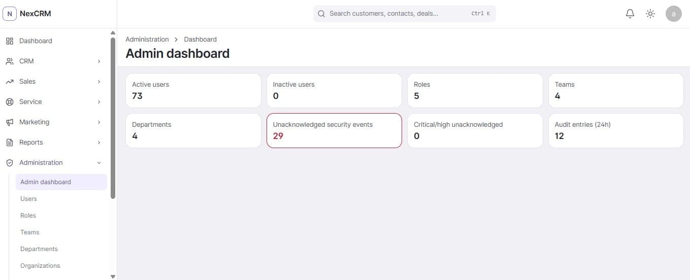 Admin dashboard showing counts of active and inactive users, roles, teams and departments alongside unacknowledged security events and audit entries in the last day.