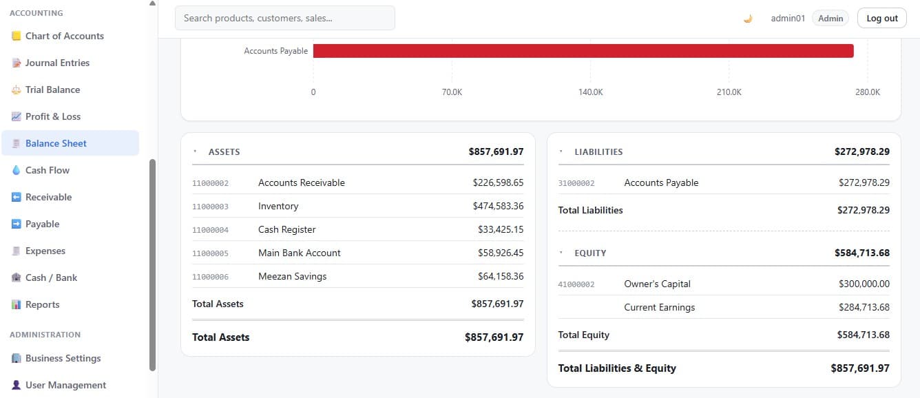 Balance sheet with total assets equal to liabilities plus equity, itemised by general ledger account code.
