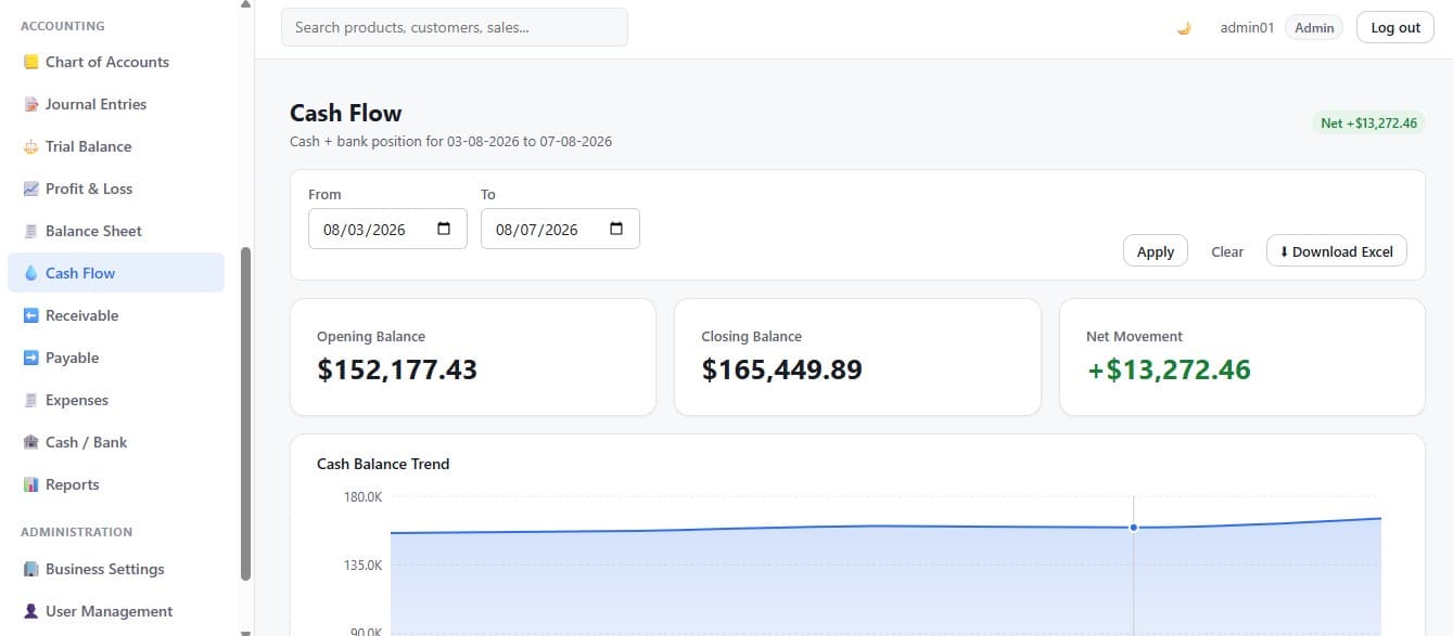 Cash flow screen: opening balance, closing balance, net movement and a daily cash balance trend chart.