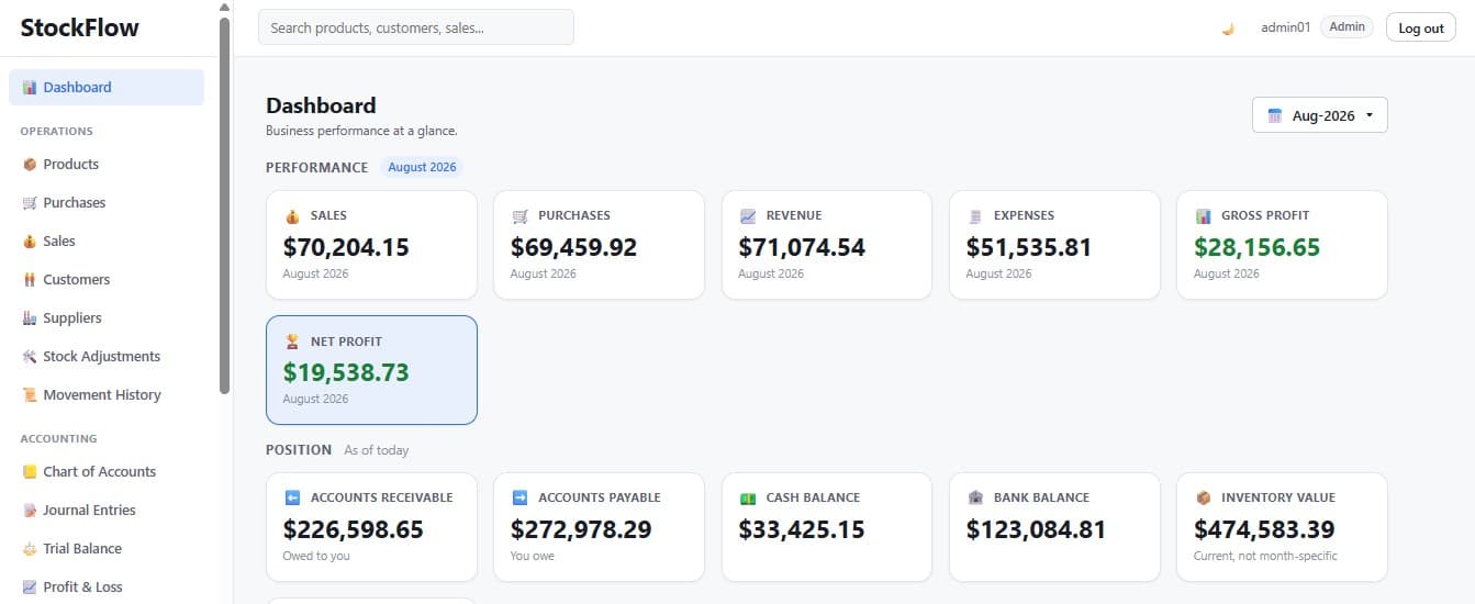Dashboard with an August 2026 month selector, performance KPI cards, position cards and inventory value.