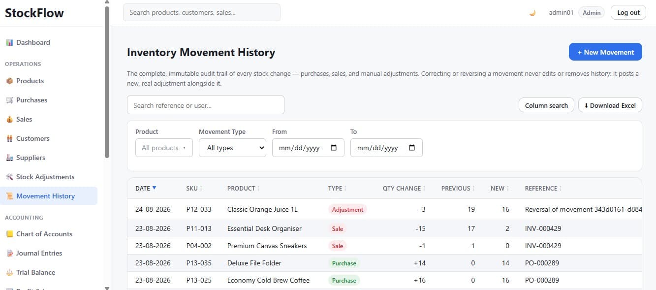 Inventory movement history: date, SKU, product, movement type, quantity change, previous and new quantity, and source document.