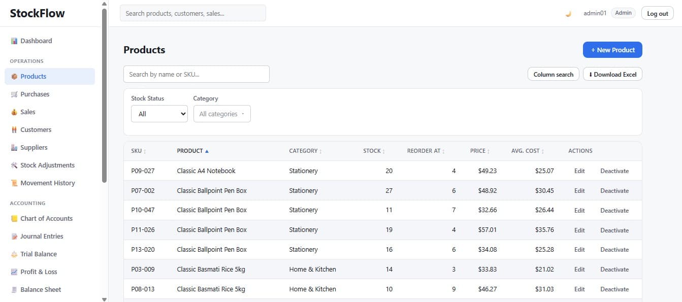 Products table: SKU, name, category, stock on hand, reorder threshold, price and average cost, with filters above.
