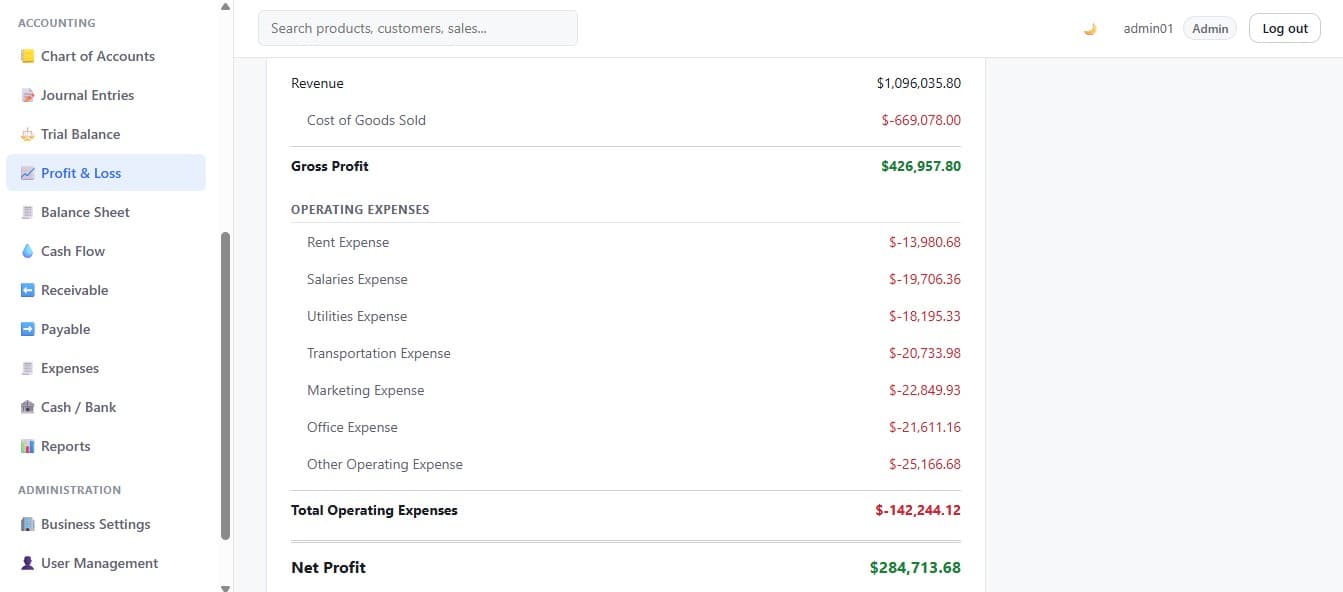Profit and loss statement: revenue, cost of goods sold, gross profit, itemised operating expenses and net profit.